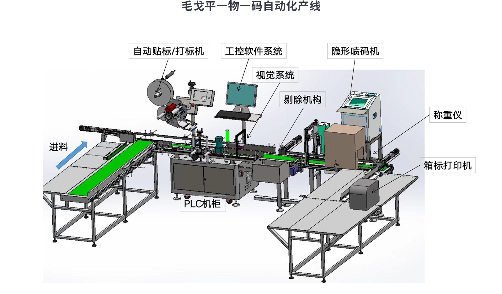毛戈平一物一码自动化产线