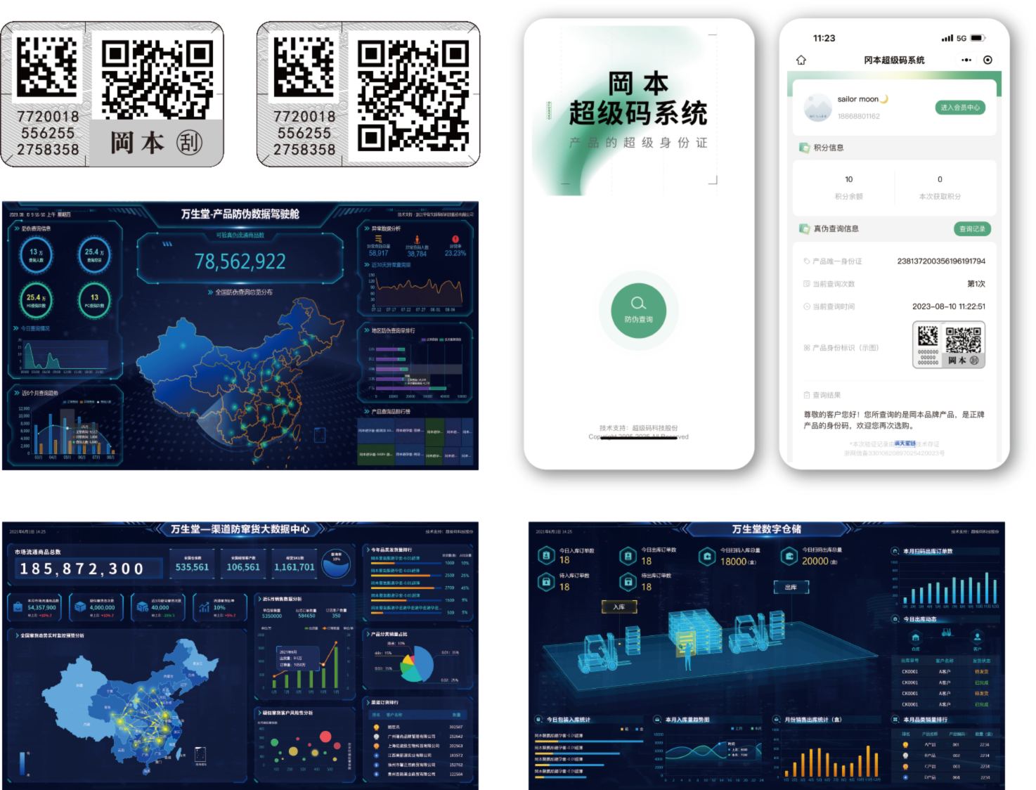 超级码云冈本产品赋码与数据可视化界面图，呈现产品二维码样式，及防伪查询、防窜货大数据中心、数字仓储等页面。
