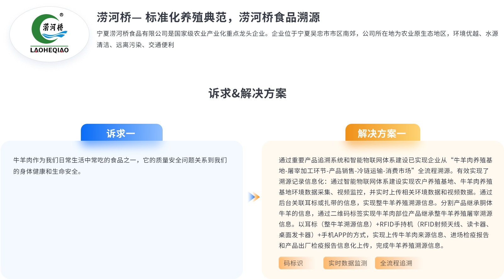 客户诉求与超级码中台提供的全流程溯源防伪防窜解决方案
