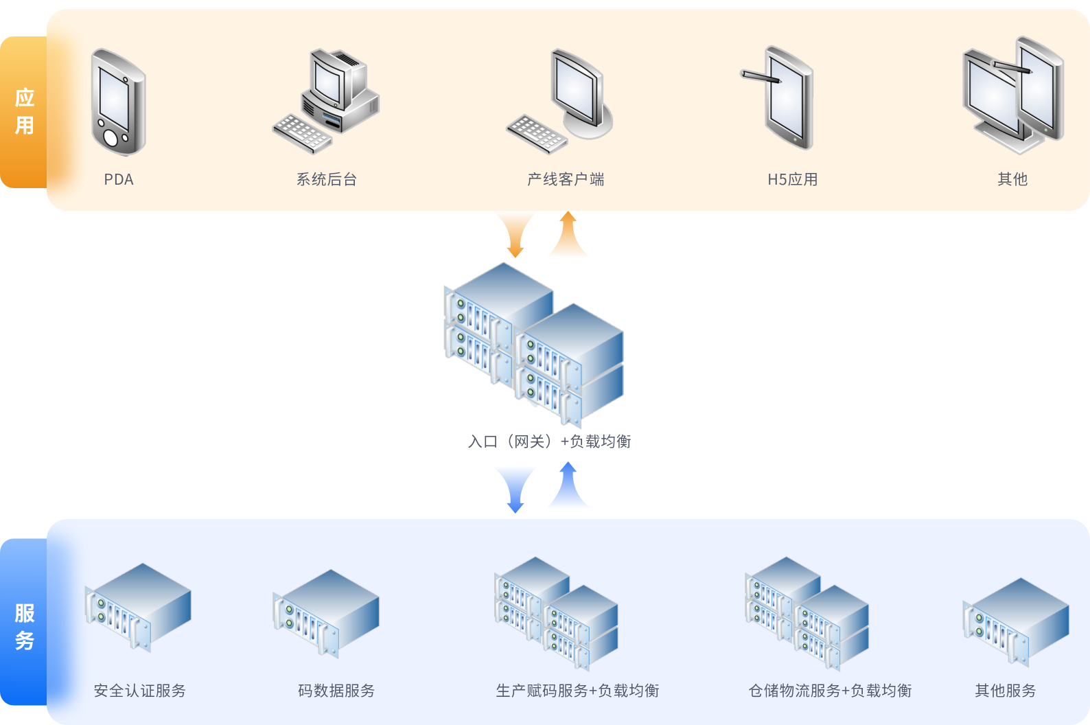 家电数码产品防伪溯源解决方案总体架构