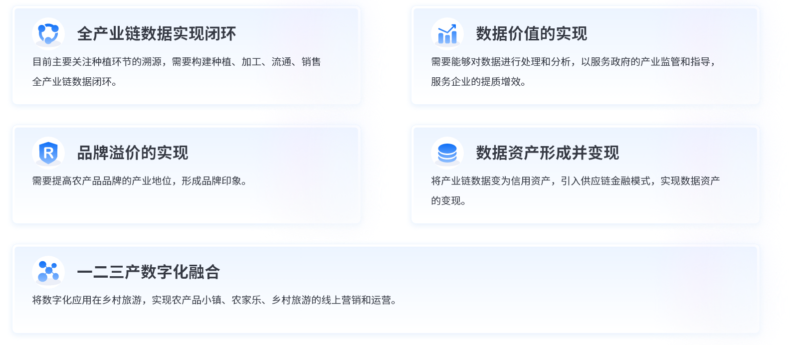 农产品防伪溯源行业发展五大痛点