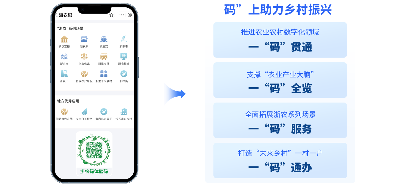 浙农码助力乡村振兴四大功能